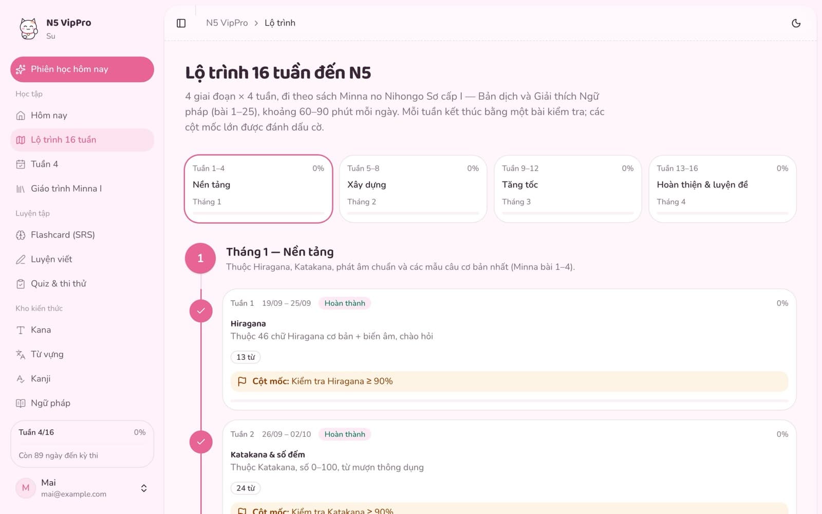 Timeline lộ trình 4 giai đoạn × 4 tuần